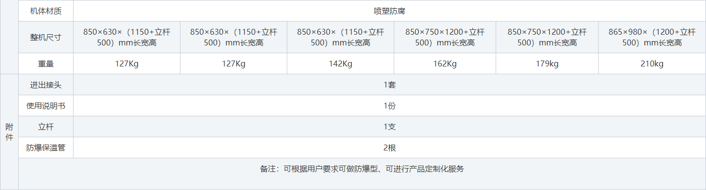 防爆低溫冷卻液循環泵